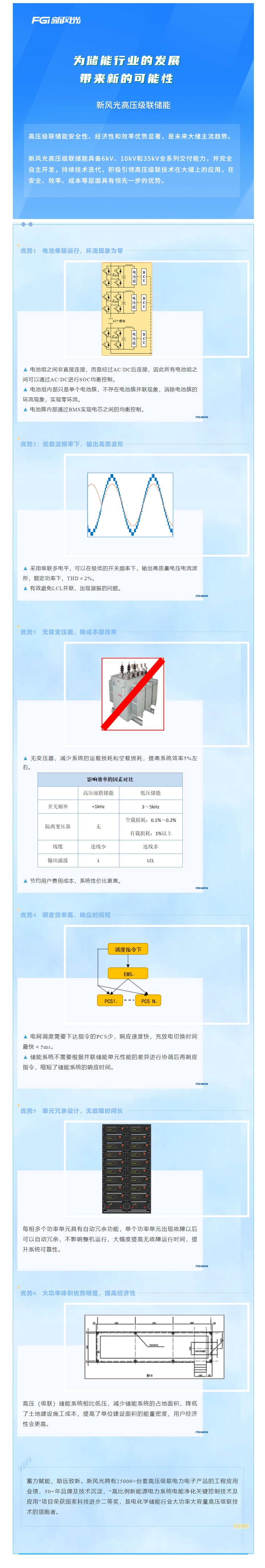 倡導級聯(lián) 迭代開(kāi)發(fā)—— 新風(fēng)光高壓級聯(lián)產(chǎn)品家族之三.png